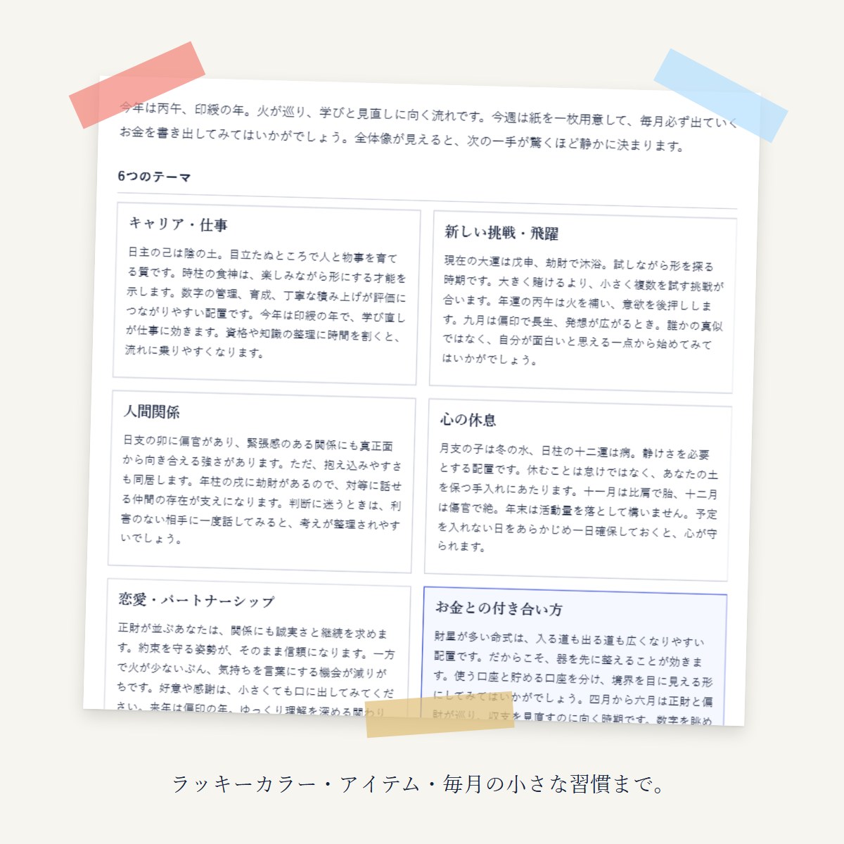 第4章の開運のアクション(見本の鑑定書から作成したイメージ)。